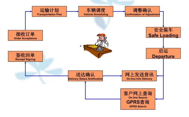 苏州到张店搬家公司-苏州到张店长途搬家公司